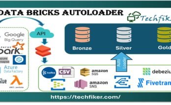 https://docs.databricks.com/aws/en/ingestion/cloud-object-storage/auto-loader/