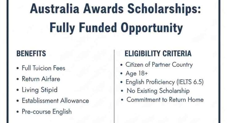 Australia Awards Scholarships
