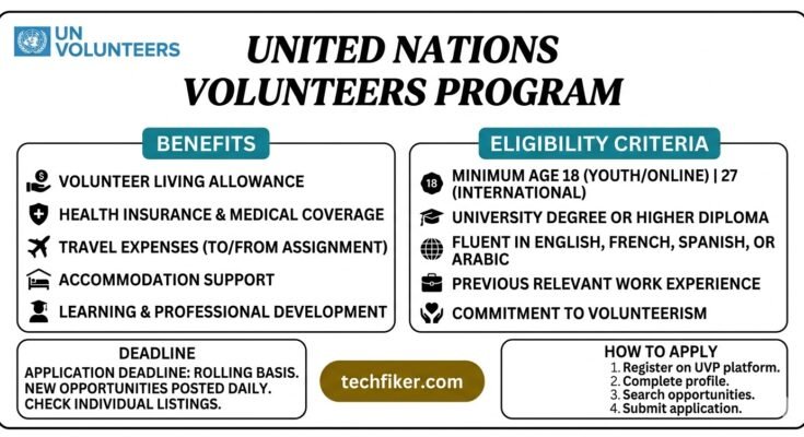 United Nations Volunteers Program